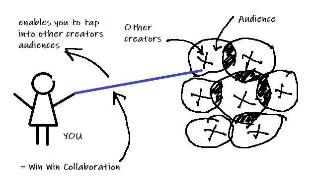 content-collaboration-enables-to-tap-into-audience