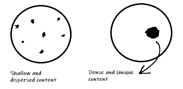unique-content-advantages