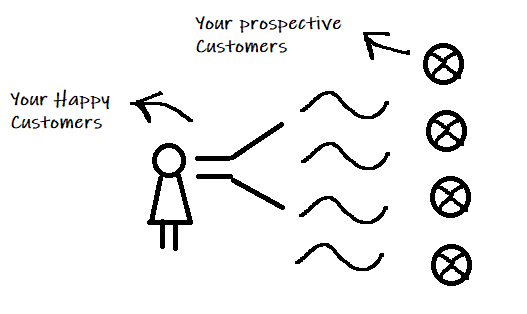 your-customers-are-your-best-marketer