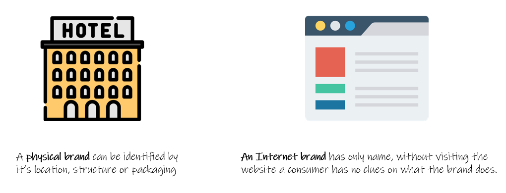 physical-brand-versus-internet-brand