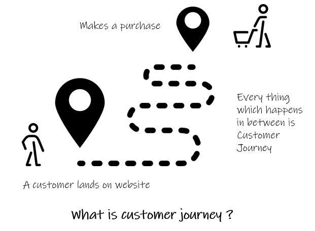 what-is-customer-journey