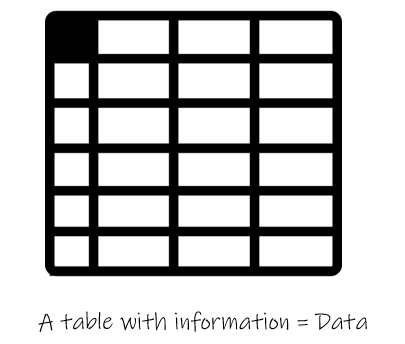 data-is-nothing-but-information-in-a-table