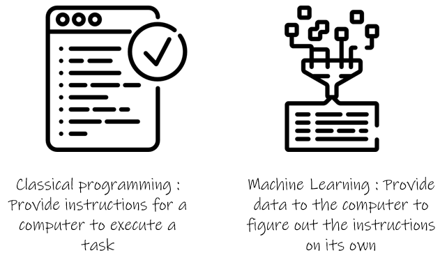 difference-between-classical-programming-and-machine-learning