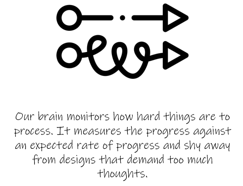 our-brain-keeps-records-of-complexity-of-info-it-processes
