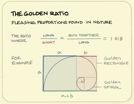 the-golden-ratio-explained