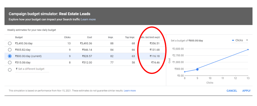 increasing-bids-google-ads