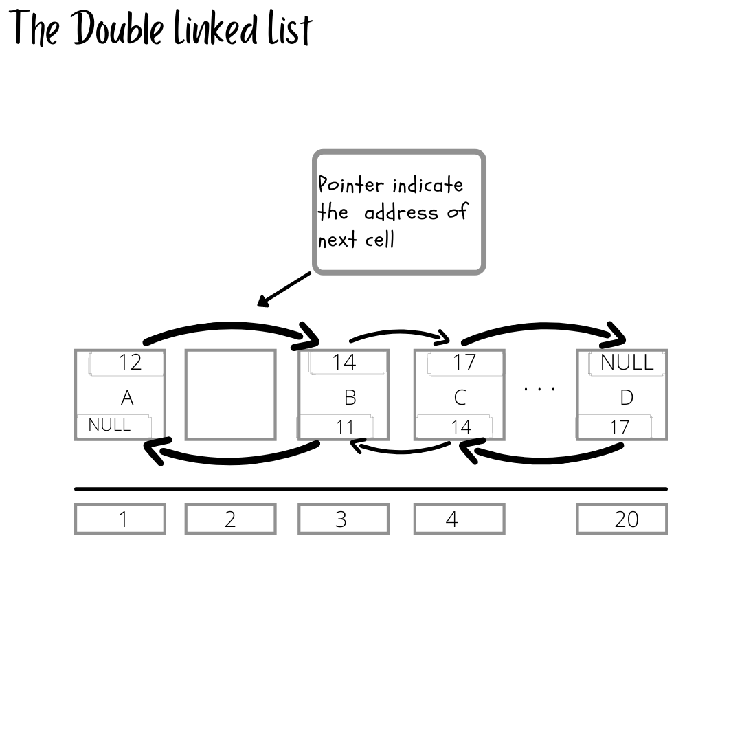 The-Double_linked-List