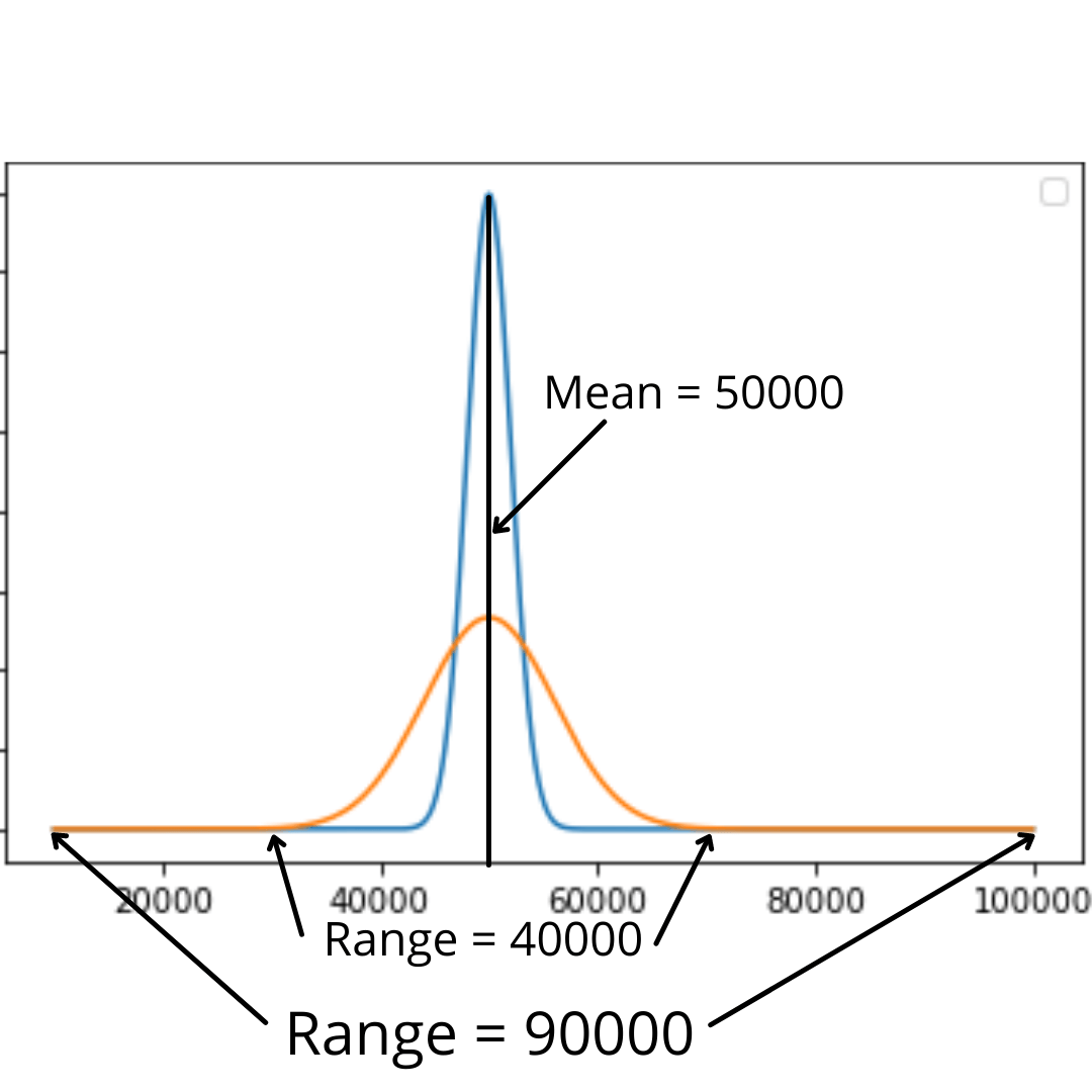 Income_gr