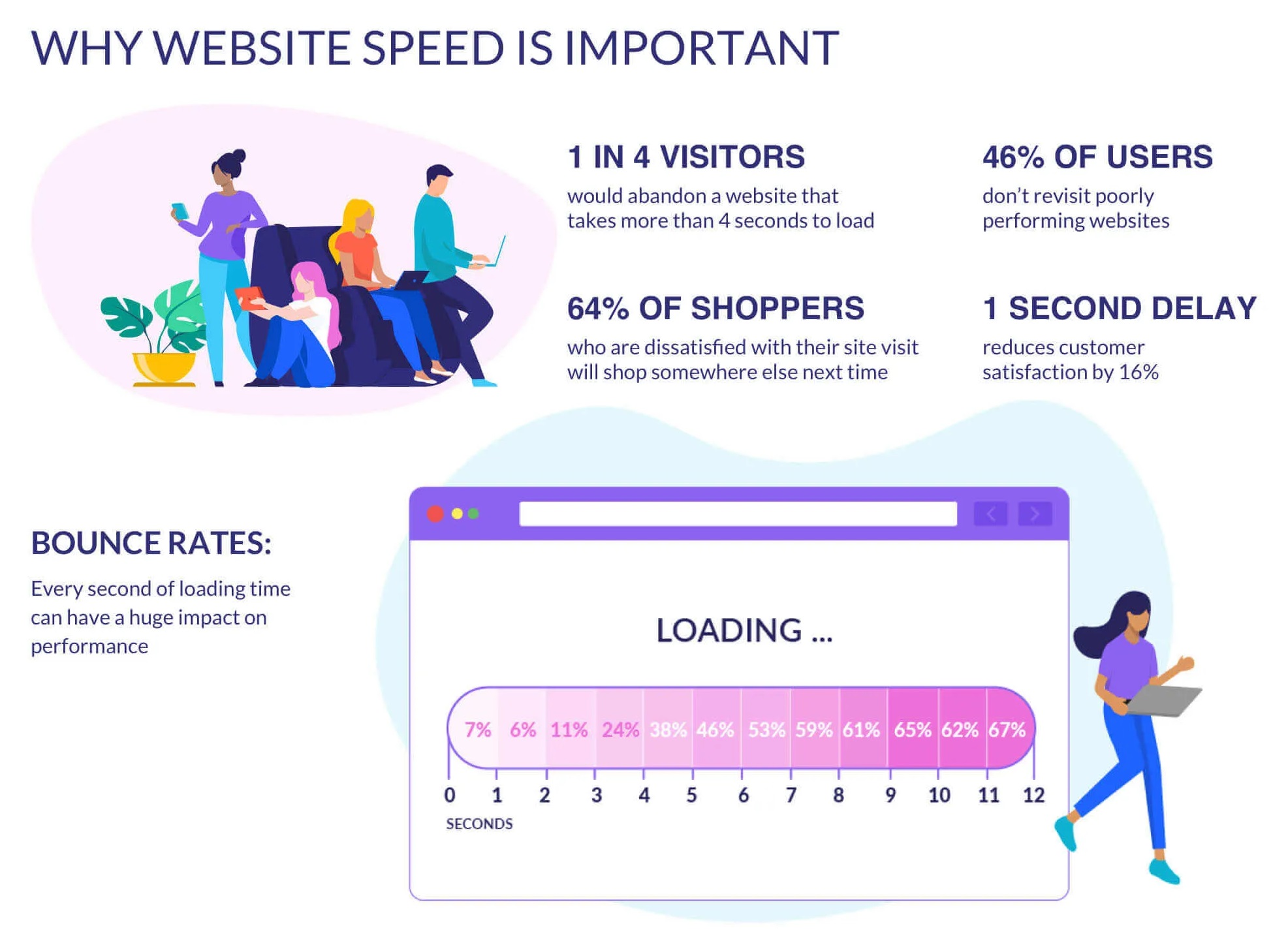 Why-speed-matters-1