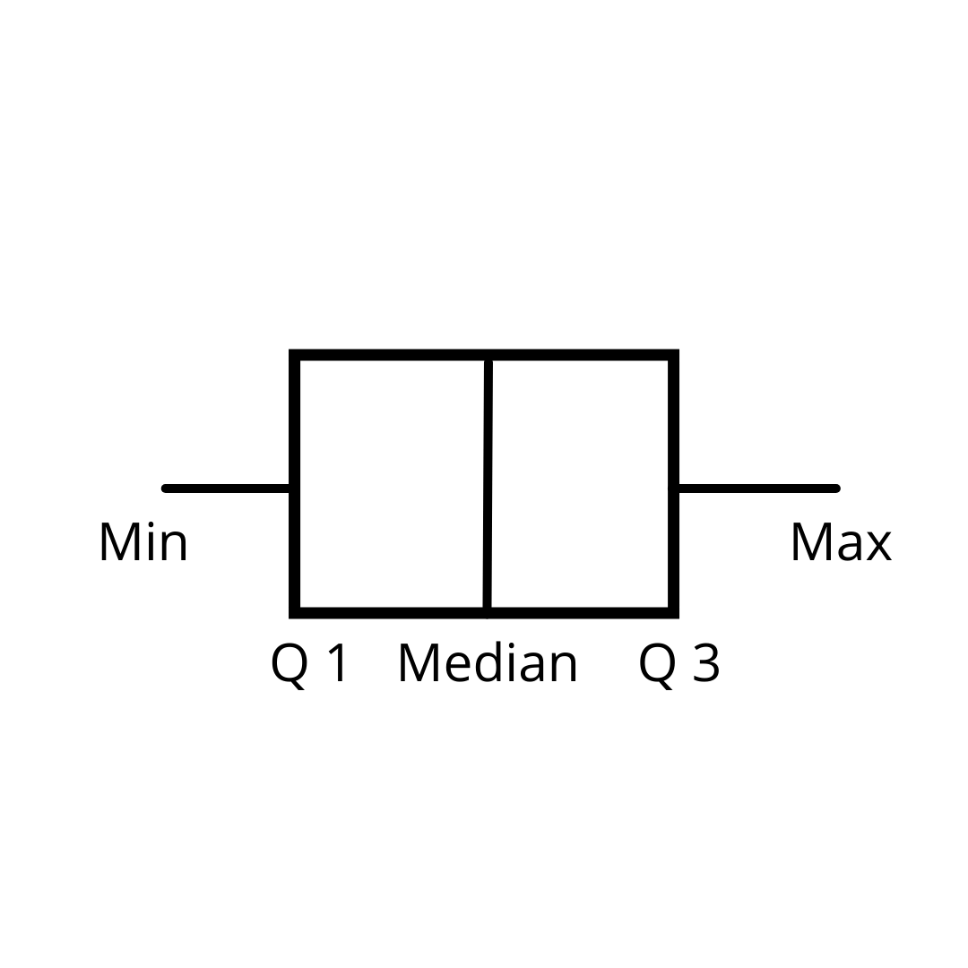 box_plot