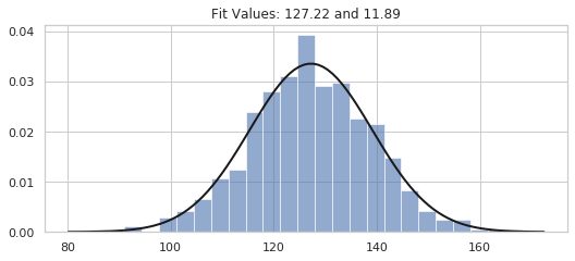 normal_curve