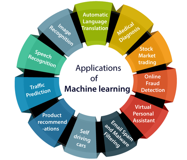 applications-of-machine-learning