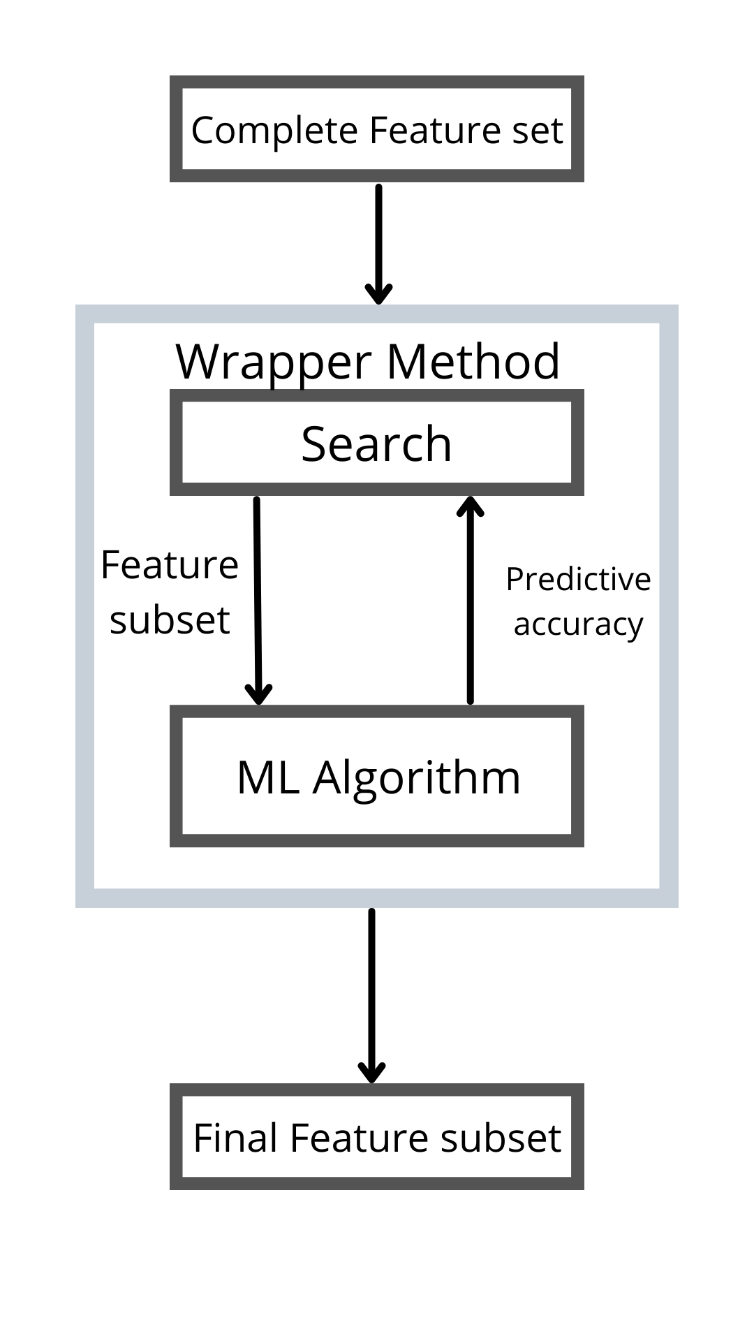 wrapper_method